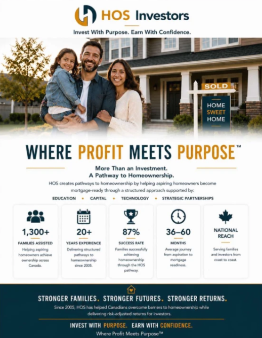 Cover of the HOS Investor Guide: Where Profit Meets Purpose — 1,300+ families assisted, 20+ years experience, 87% success rate, 36–60 month average journey, national reach.